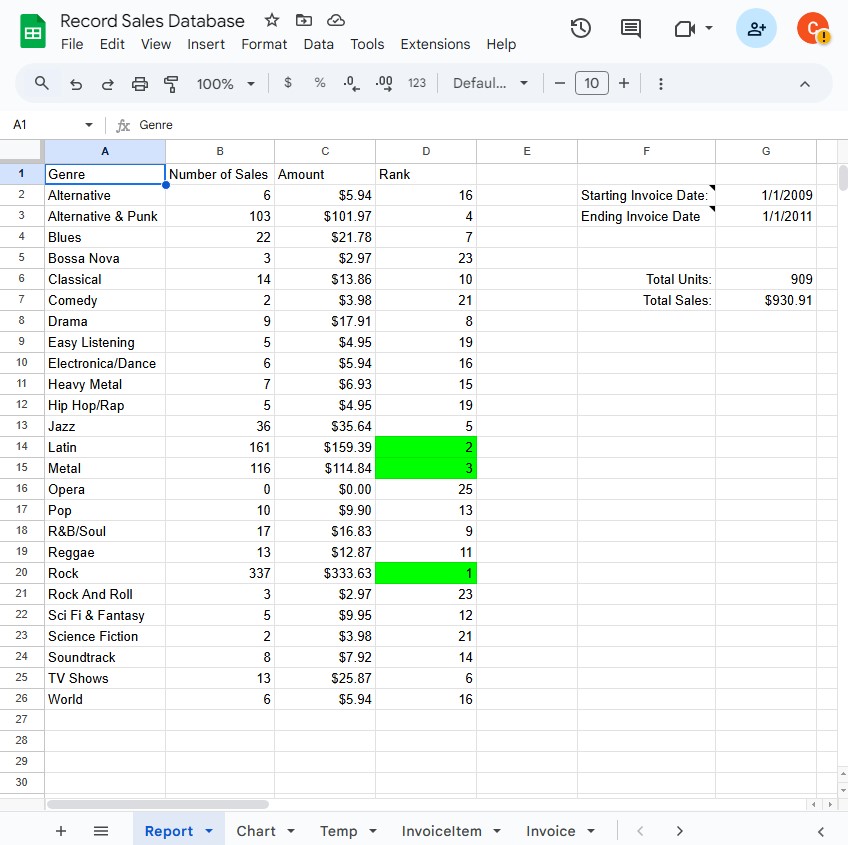 Record Sales Database