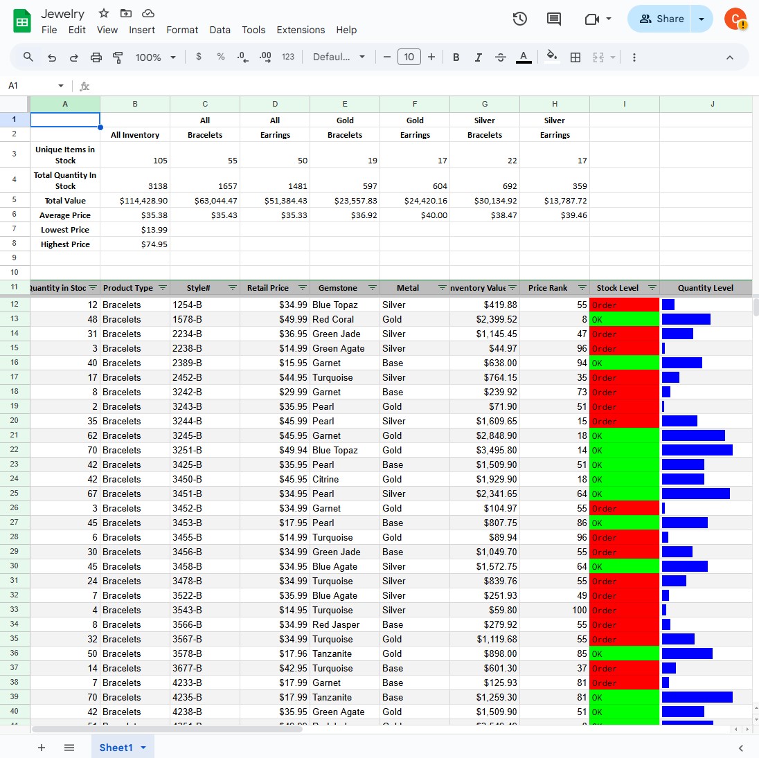 Jewelry Sales Database